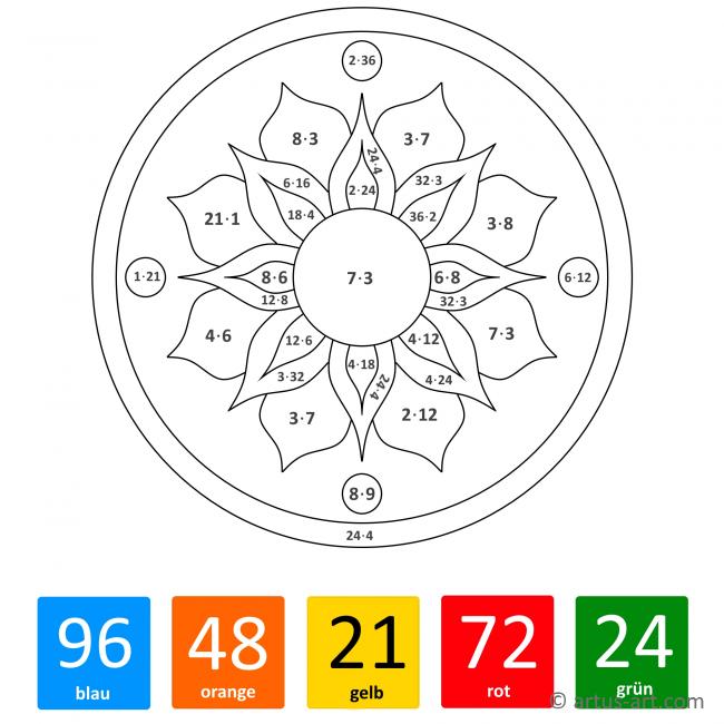 Multiplikation bis 100 Mandala