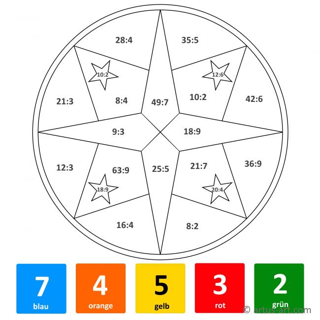Einfache Division Mandala